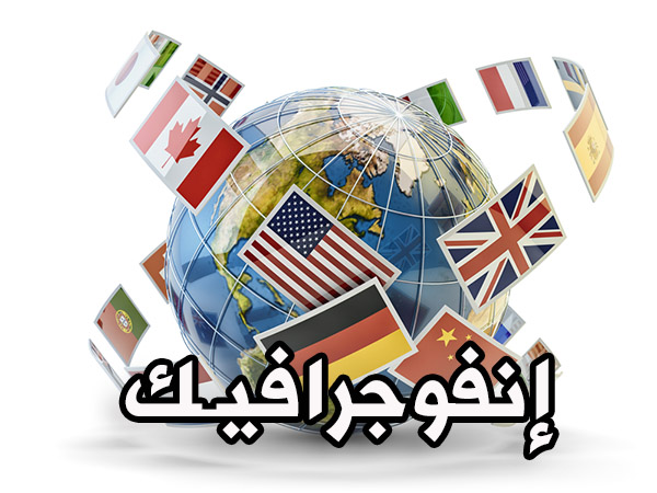 إنفوجراف: الترجمة في قطاع الأعمال في العالم العربي