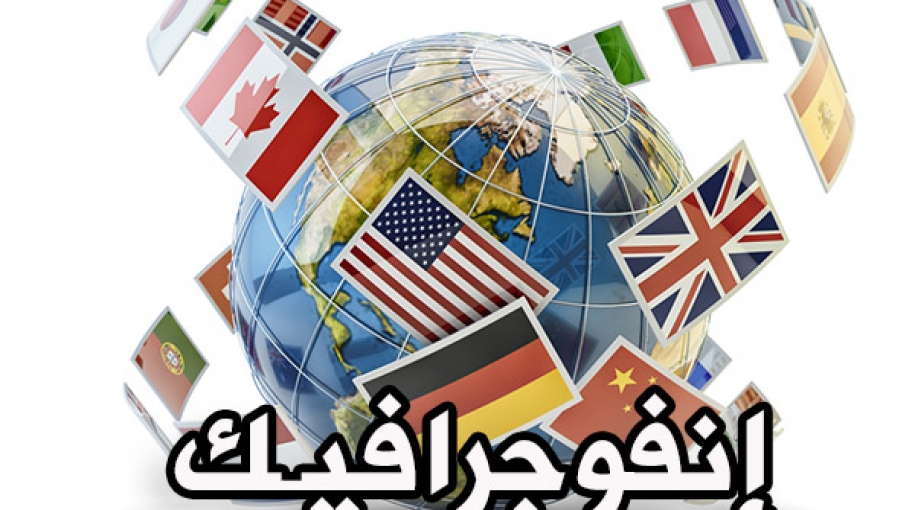 إنفوجراف: الترجمة في قطاع الأعمال في العالم العربي